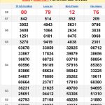 Soi cầu XSMN 26/4/2025