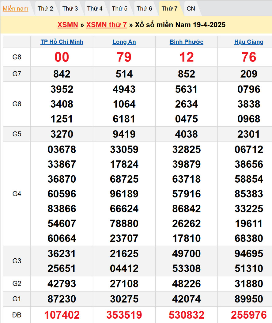 Soi cầu XSMN 26/4/2025