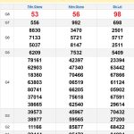 Soi cầu XSMN 27/4/2025