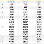 Soi cầu XSMN 28/4/2025