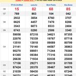 Soi cầu XSMN 5/4/2025