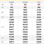 Soi cầu XSMN 6/4/2025