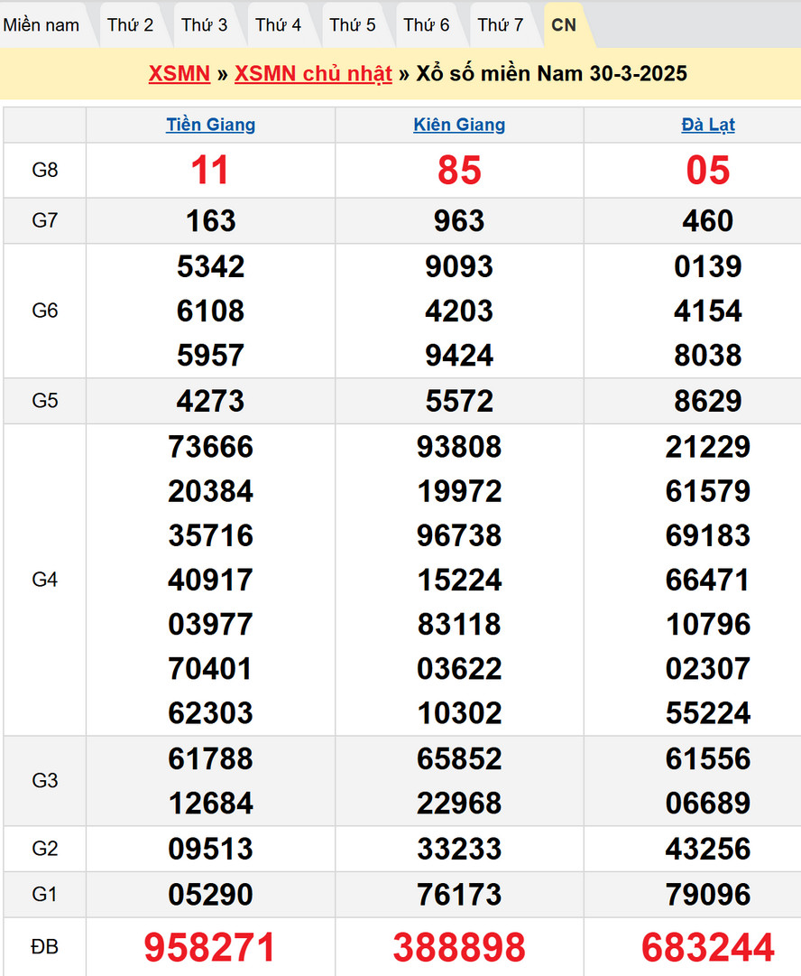 Soi cầu XSMN 6/4/2025