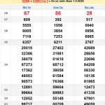 Soi cầu XSMN 8/4/2025