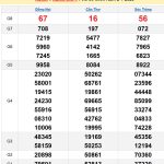 Soi cầu XSMN 9/4/2025