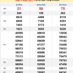 Soi cầu XSMT 12/4/2025
