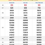 Soi cầu XSMT 13/4/2025
