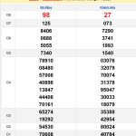 Soi cầu XSMT 16/4/2025