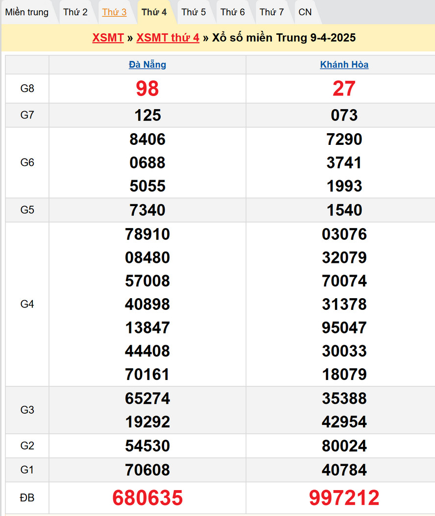 Soi cầu XSMT 16/4/2025