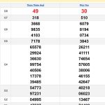 Soi cầu XSMT 21/4/2025