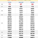 Soi cầu XSMT 26/4/2025