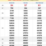 Soi cầu XSMT 27/4/2025