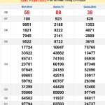 Soi cầu XSMT 3/4/2025