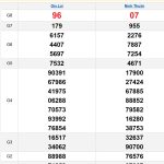 Soi cầu XSMT 4/4/2025
