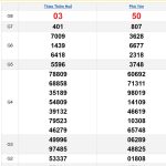 Soi cầu XSMT 7/4/2025
