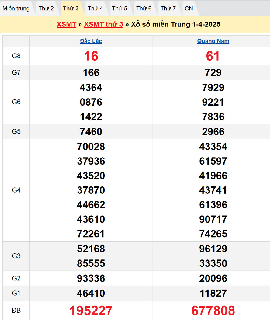 Soi cầu XSMT 8/4/2025
