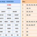 Soi cầu dự đoán XSMB 19/5/2025