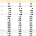 Soi cầu xổ số Miền Nam 11/5/2025