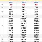 Soi cầu XSMN 13/5/2025