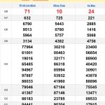 Soi cầu XSMN 19/5/2025