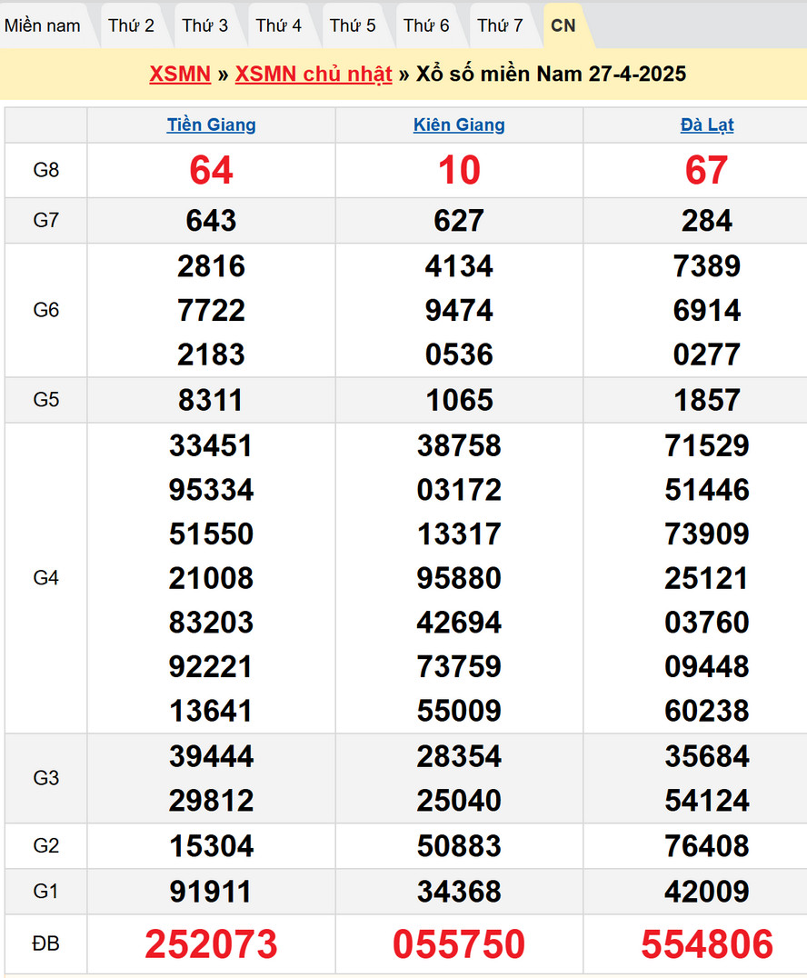 Soi cầu XSMN 4/5/2025