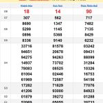 Soi cầu xổ số Miền Trung 11/5/2025