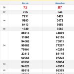 Soi cầu XSMT 13/5/2025