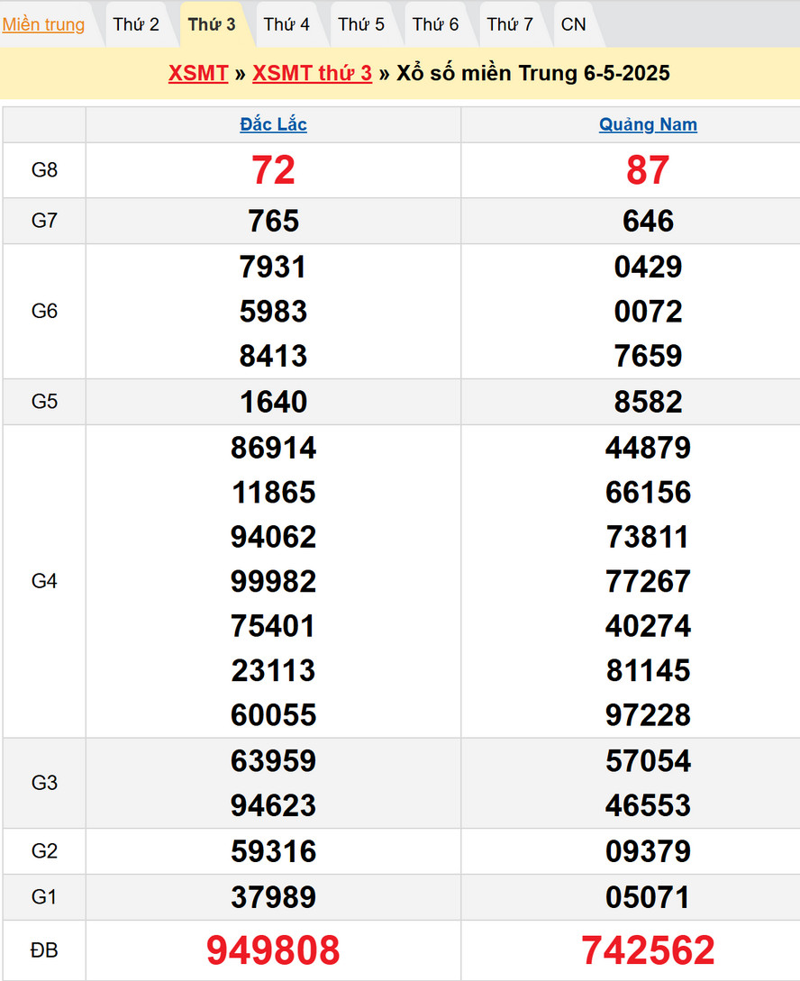 Soi cầu XSMT 13/5/2025