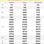Soi cầu XSMT 4/5/2025