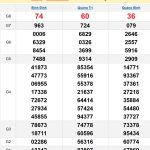 Soi cầu XSMT 8/5/2025