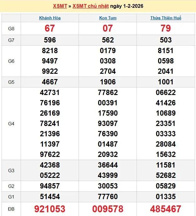 Kết quả xổ số miền trung ngày 01-02-2026