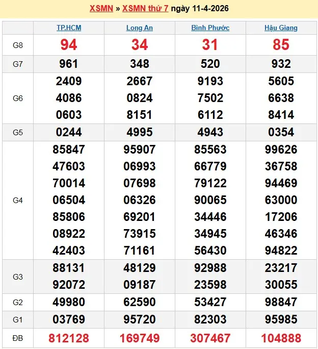 Kết quả xổ số miền Nam ngày 11-04-2026