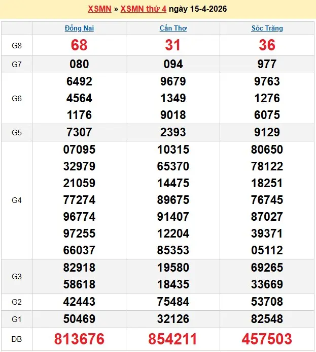 Kết quả xổ số miền Nam ngày 15-04-2026