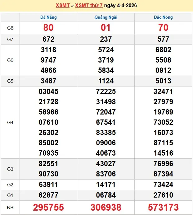 Kết quả xổ số miền trung ngày 04-04-2026 Kết quả xổ số miền trung ngày 04-04-2026
