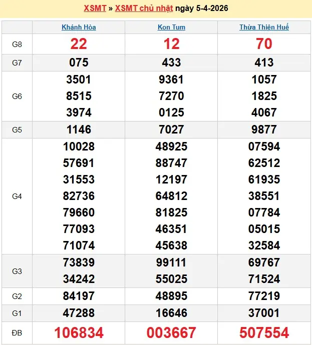 Kết quả xổ số miền trung ngày 05-04-2026 Kết quả xổ số miền trung ngày 05-04-2026