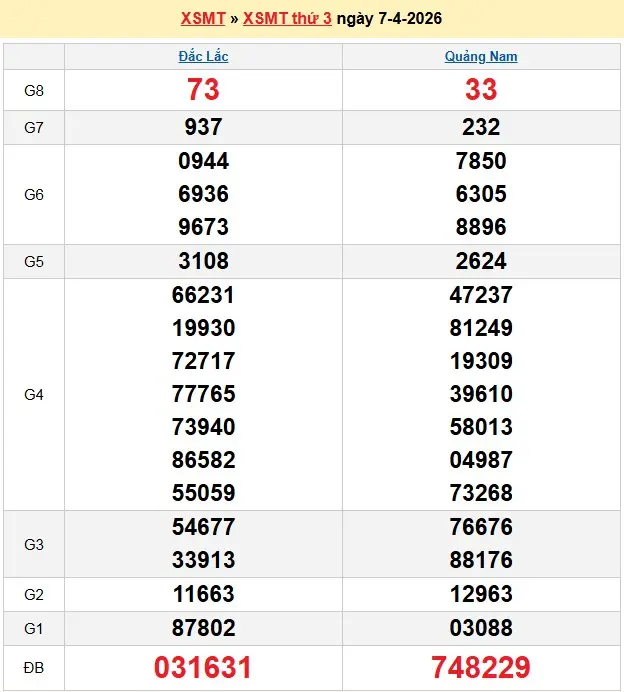 Kết quả xổ số miền trung ngày 07-04-2026 Kết quả xổ số miền trung ngày 07-04-2026