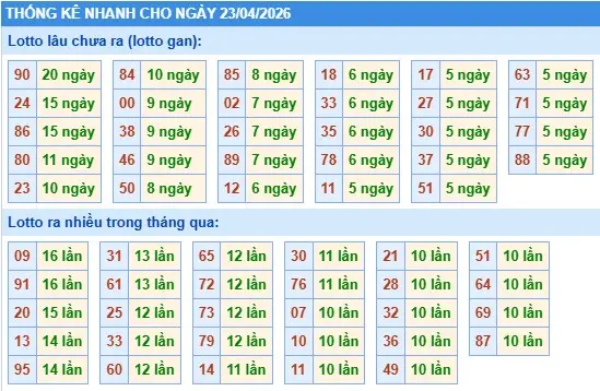 Thống kê lô nhanh cho ngày 23-04-2026